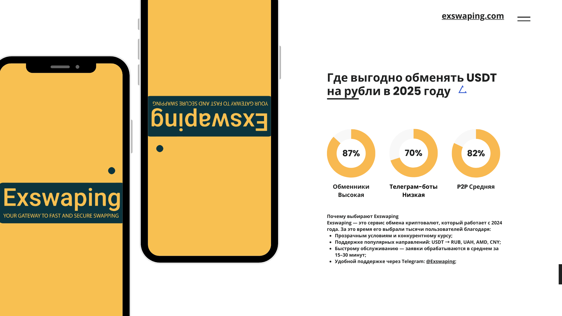 Как выгодно и безопасно обменять USDT на рубли в 2025 году