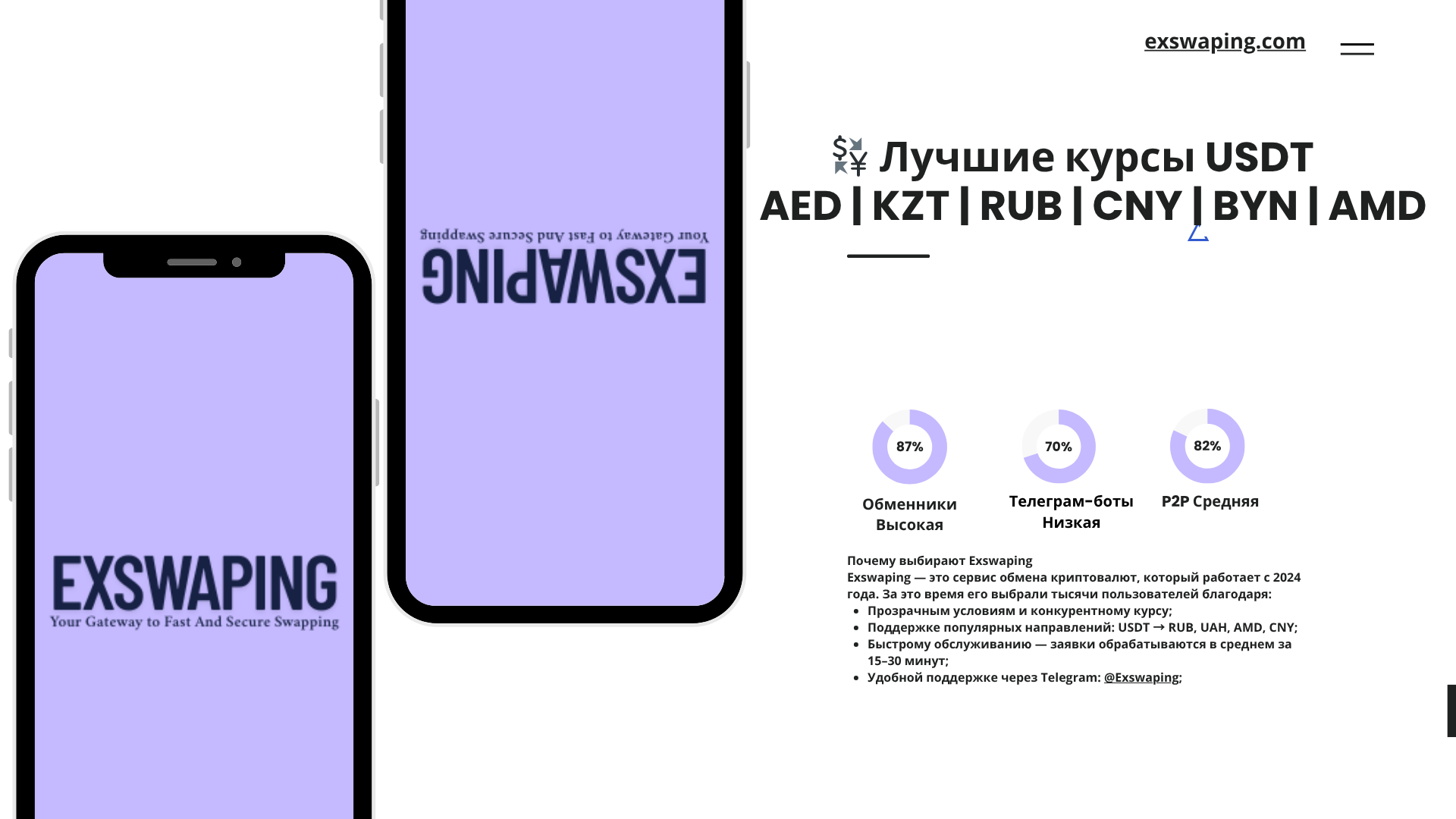 Как выгодно и безопасно обменять USDT на рубли в 2025 году